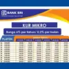 Tabel Angsuran KUR BRI 2025 Super Mikro, Suku Bunga Cuma 3% dan Cicilan Sangat Ringan, Cocok Buat Pengusaha Pe