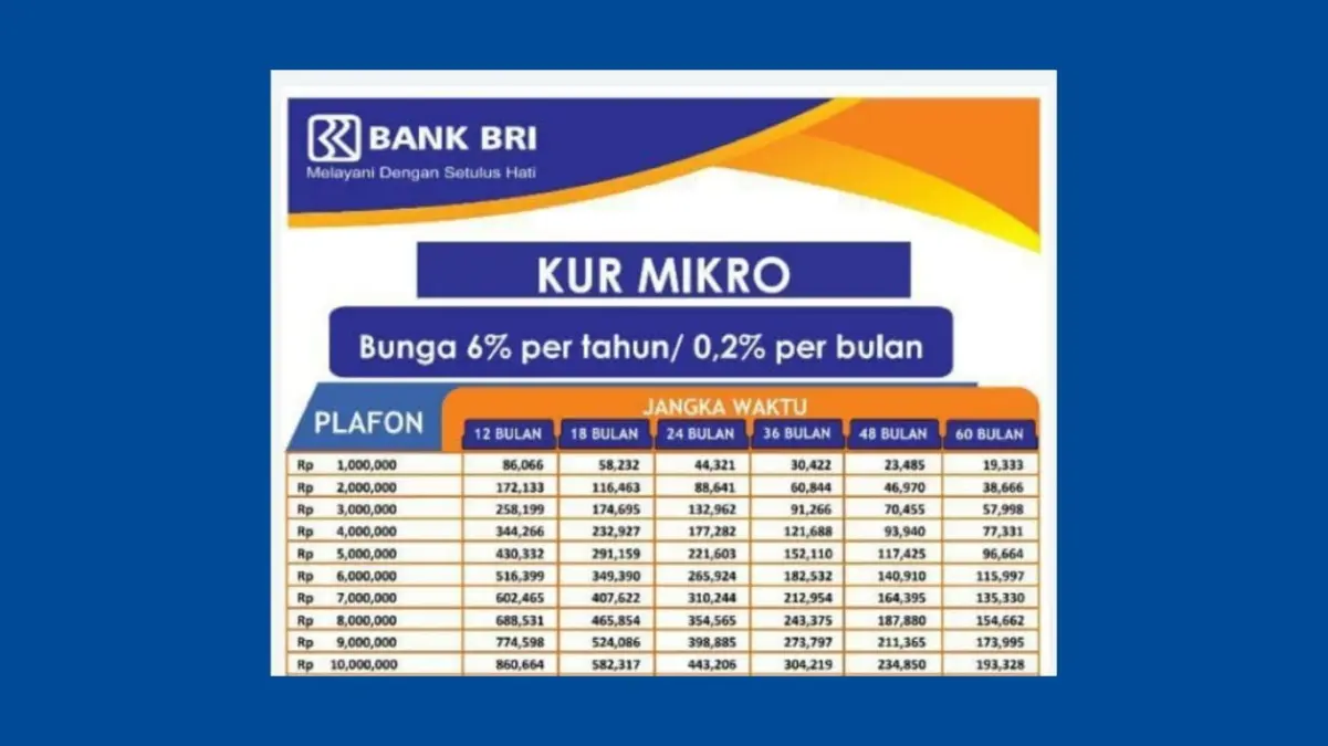 Begini Cara Pengajuan KUR BRI Cuma Lewat HP, Gak Perlu Datang ke Kantor Langsung Tabel Angsuran KUR BRI 2025 Super Mikro, Suku Bunga Cuma 3% dan Cicilan Sangat Ringan, Cocok Buat Pengusaha Pe