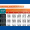 Tabel Angsuran KUR BNI 2025 dari Plafon Pinjaman Rp10 Juta hingga Rp100 Juta, Bunga Cuma 6% per Tahun