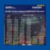 Tabel Angsuran KUR Mandiri 2025 dengan Jenis Kecil Plafon Pinjaman Rp100-Rp500 Juta, Cicilan Mulai Rp1 Jutaan