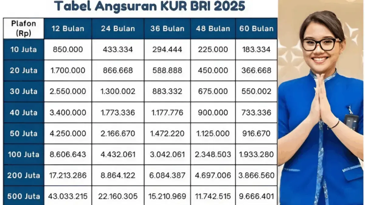 Link Pengajuan Online KUR BRI Terbaru Agustus 2025 Pinjaman Rp30 Juta Angsuran Rp100 Ribu per Bulan