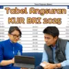 Cek Tabel KUR BRI 2025 Terbaru Agustus Pinjam Rp500 Juta, Cicilan Mulai Rp180 Ribuan 