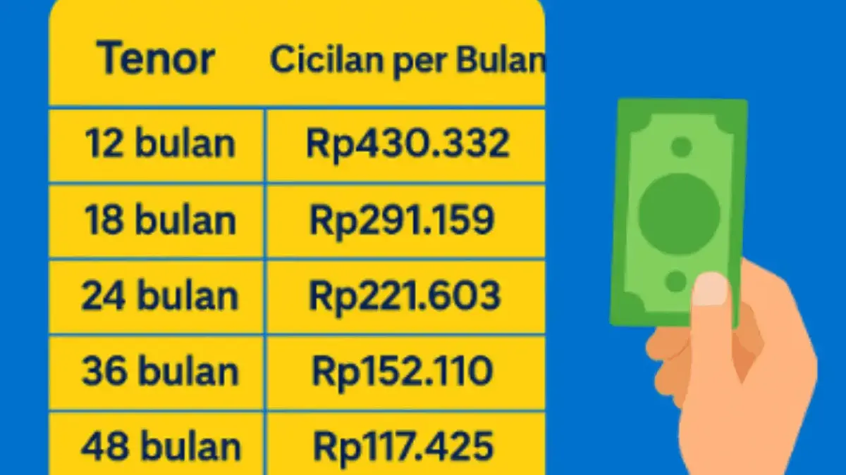 Tabel Angsuran Terbaru KUR BRI 2025 Super Mikro Tanpa Jamina, Pinjam Rp5 Juta Bayar Cuma Rp3 Ribuan per Hari