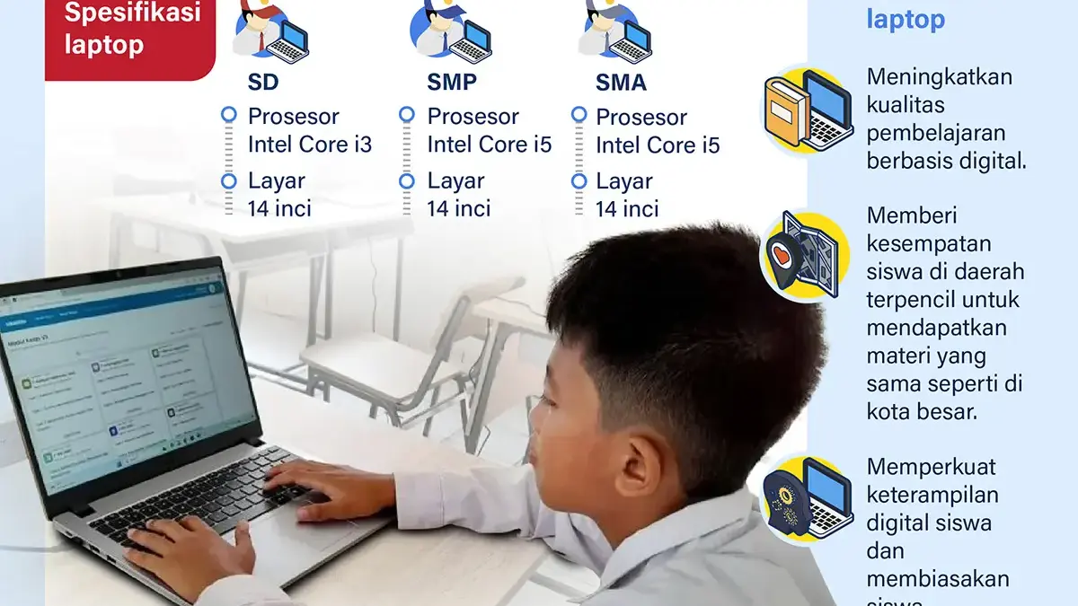 Infografik: Laptop Untuk Siswa Sekolah Rakyat Laptop Untuk Siswa Sekolah Rakyat