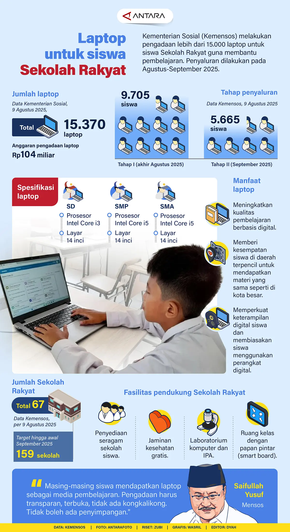Laptop Untuk Siswa Sekolah Rakyat