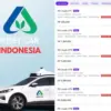 Aplikasi Risetcar yang menjanjikan keuntungan tinggi.