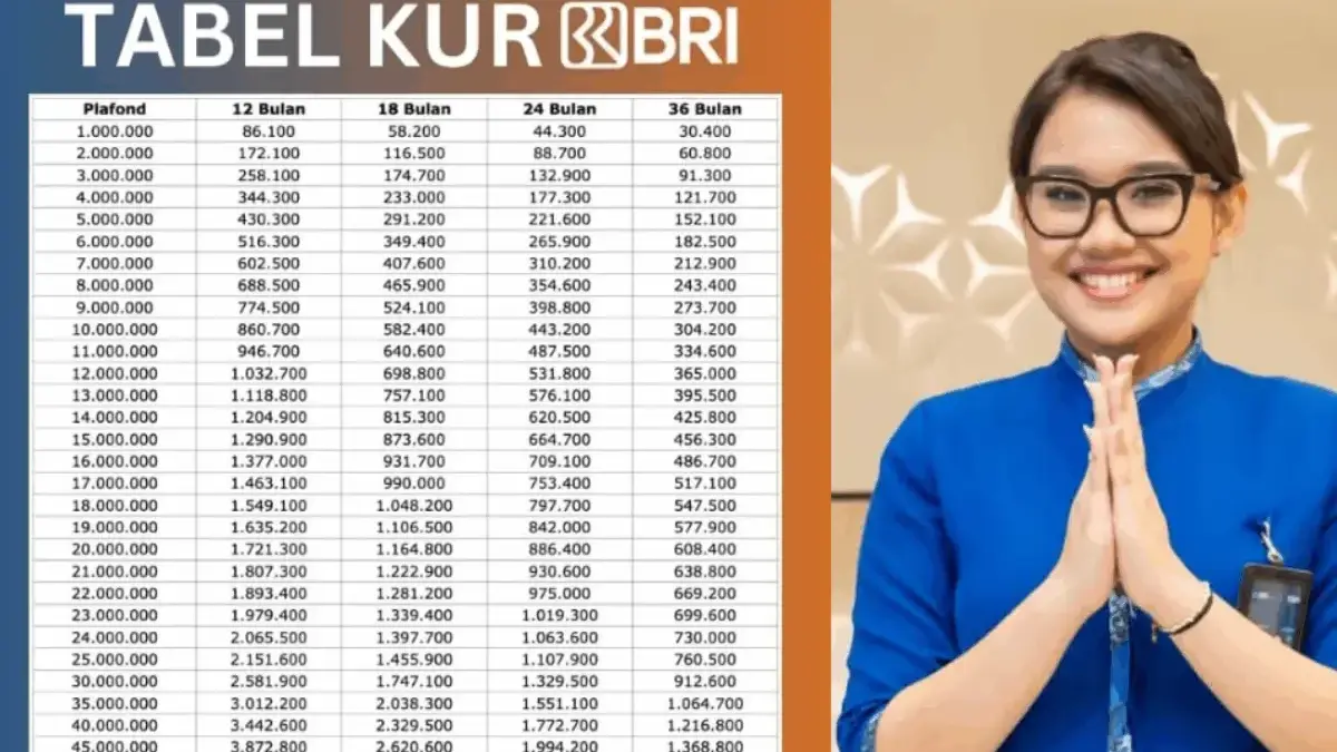 Begini Cara Ajukan KUR BRI 2025 Meski Riwayat Kredit Jelek Begini Cara Ajukan KUR BRI 2025 Meski Riwayat Kredit Jelek