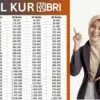 KUR BRI 2025 Pinjam Hingga Rp100 Juta Cicilan Ringan Mulai Rp100 Ribuan
