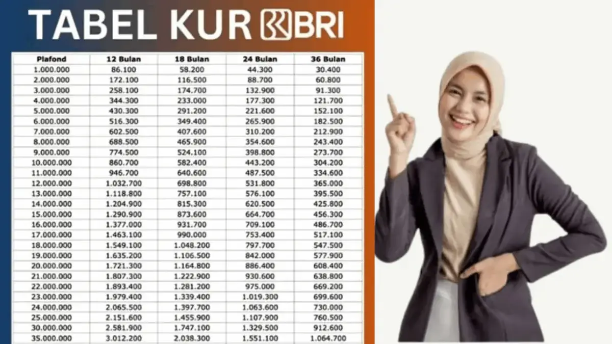 KUR BRI 2025 Pinjam Hingga Rp100 Juta Cicilan Ringan Mulai Rp100 Ribuan KUR BRI 2025 Pinjam Hingga Rp100 Juta Cicilan Ringan Mulai Rp100 Ribuan