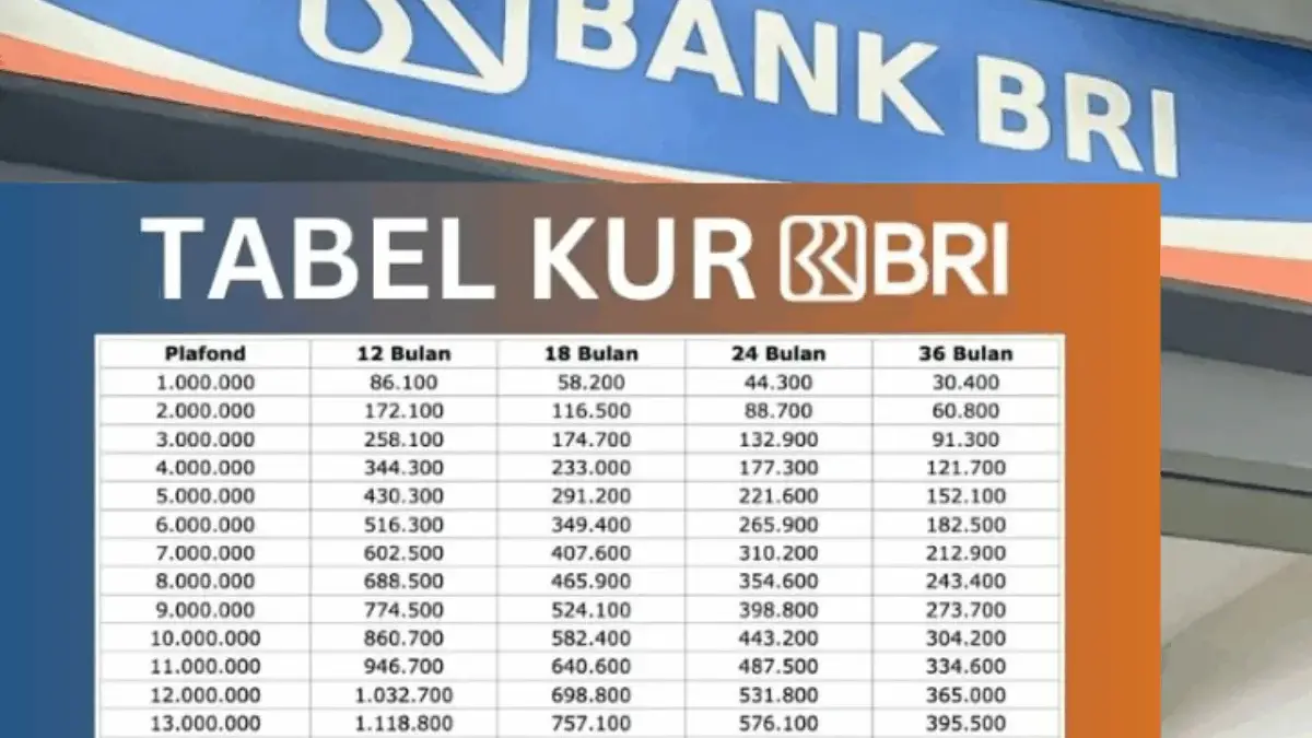 Update KUR BRI Online 2025 Pinjaman UMKM Rp1 Juta–Rp500 Juta, Begini Prosesnya
