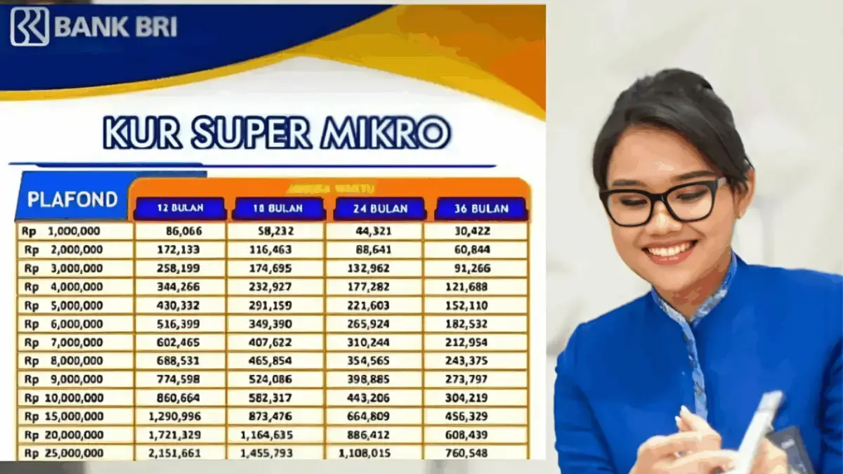 Tabel Pinjaman Terbaru KUR BRI Super Mikro 2025, Berikut 5 Alasan KUR Ditolak
