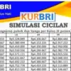 Angsuran Terbaru KUR BRI 2025 Plafon 200 Juta, Cek Syaratnya Disini!