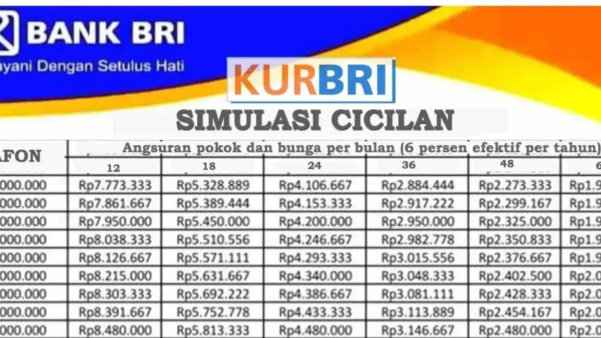 Angsuran Terbaru KUR BRI 2025 Plafon 200 Juta, Cek Syaratnya Disini! Angsuran Terbaru KUR BRI 2025 Plafon 200 Juta, Cek Syaratnya Disini!