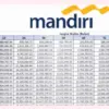 Angsuran Terbaru KUR Mandiri 2025 Pinjaman 100 Juta, Cicilan 1 Juta Per Bulan?!