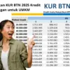 Cara Ajukan KUR BTN 2025 Kredit Ringan untuk UMKM Tanpa Ribet dan Tanpa Agunan