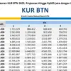 Simulasi Angsuran KUR BTN 2025, Pinjaman Hingga Rp500 Juta dengan Bunga Murah