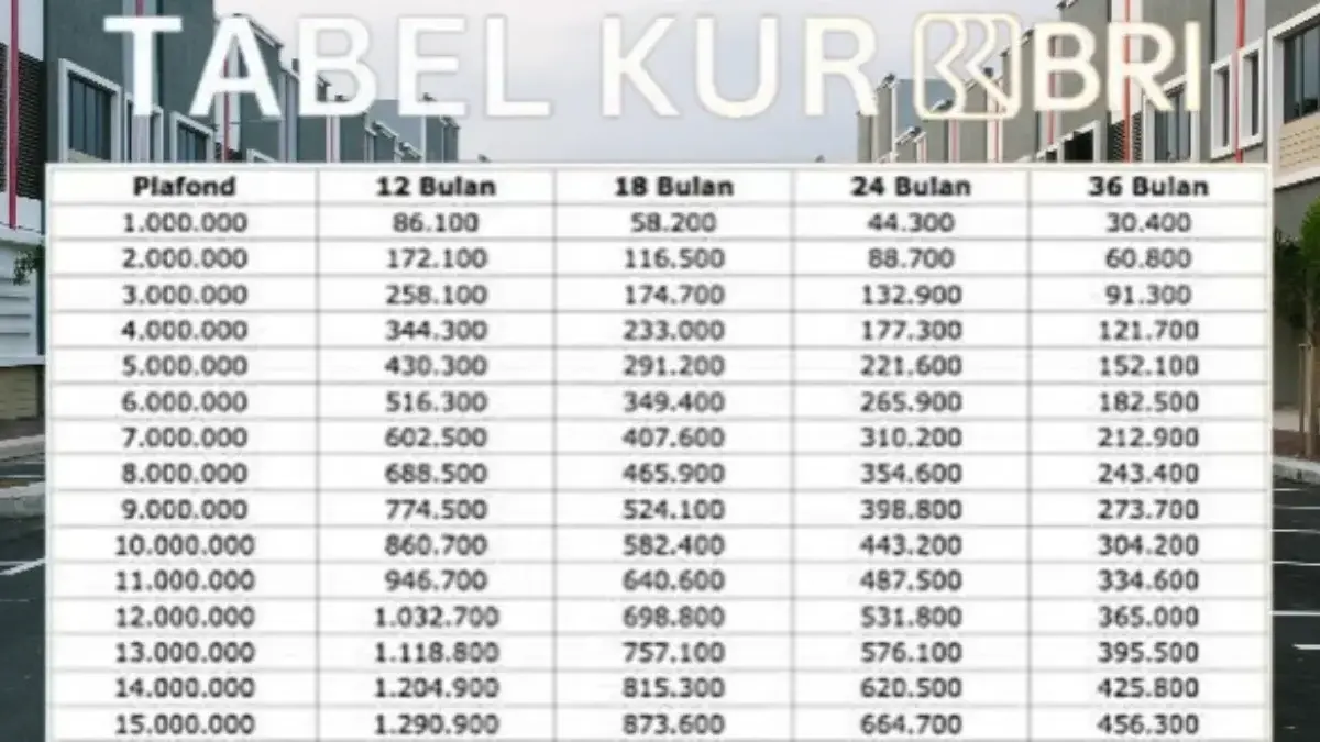 Ini Cara Daftar KUR BRI Online Terbaru Lewat Situs Resmi dengan Bunga Rendah di Kelasnya!