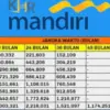 Cara Ajukan KUR Mandiri 2025 Agar Cepat Cair ke Rekening