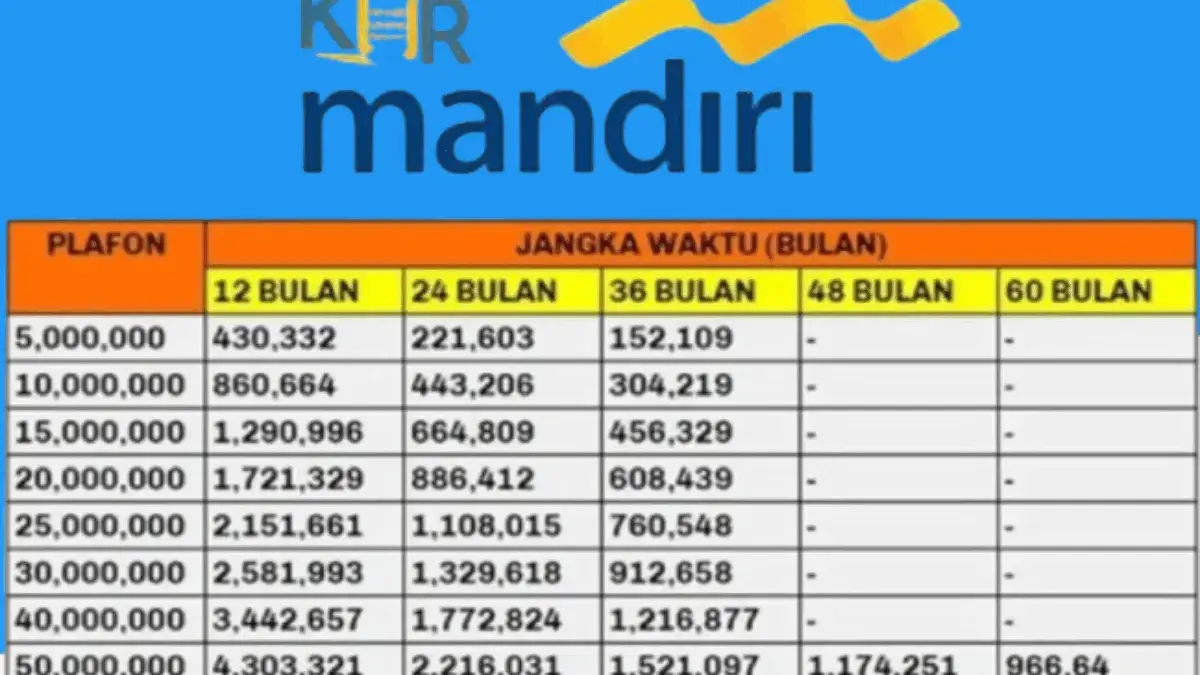 Cara Ajukan KUR Mandiri 2025 Agar Cepat Cair ke Rekening Cara Ajukan KUR Mandiri 2025 Agar Cepat Cair ke Rekening