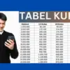 Cara Mengajukan KUR BRI 2025 Online Lewat HP ( Sumber Gambar: Canva/Freepik)
