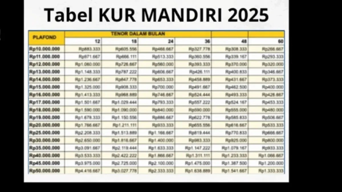 Tabel Angsuran KUR Mandiri 2025 Paling Terbaru di Bulan Agustus Pinjam Rp10 Juta Cicilan Cuma Rp800 Ribuan! Tabel Angsuran KUR Mandiri 2025 Paling Terbaru di Bulan Agustus