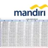 Cara Mudah Daftar KUR Mandiri 2025 di Bulan Agustus, 7 Hari Langsung Cair!