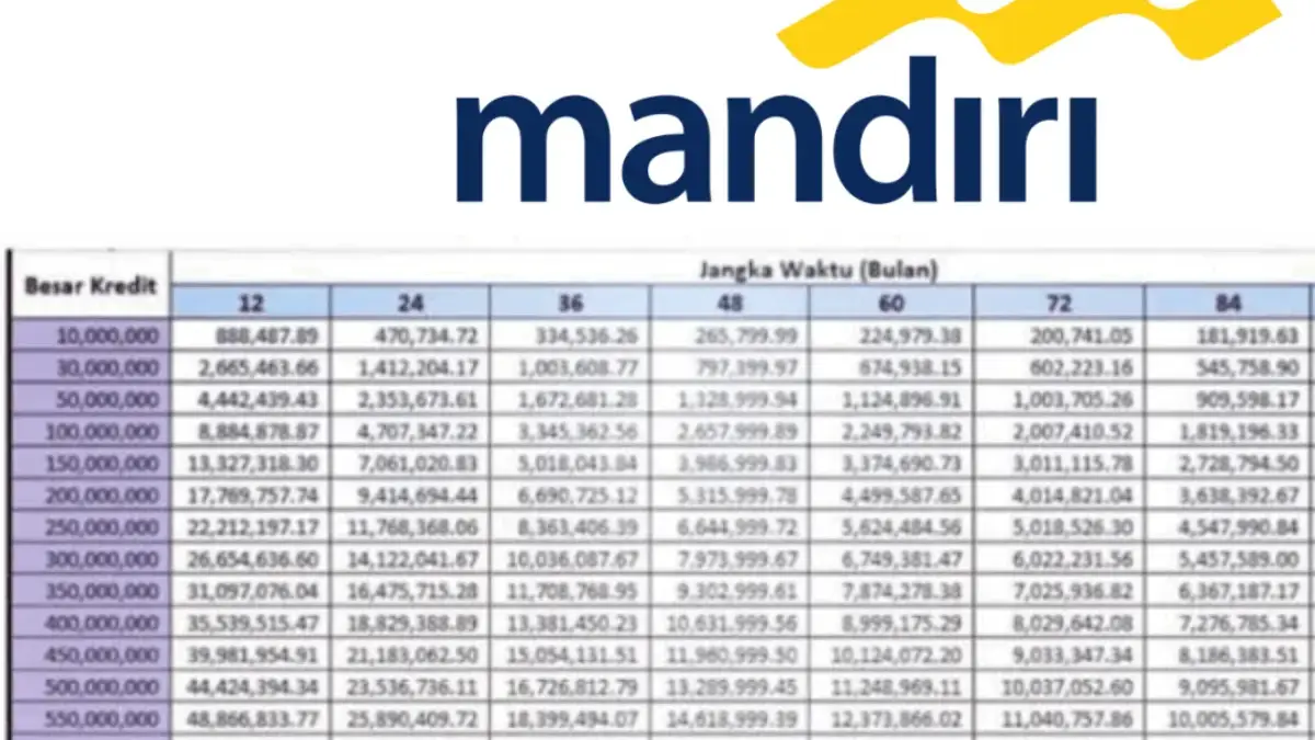 Cara Mudah Daftar KUR Mandiri 2025 di Bulan Agustus, 7 Hari Langsung Cair!