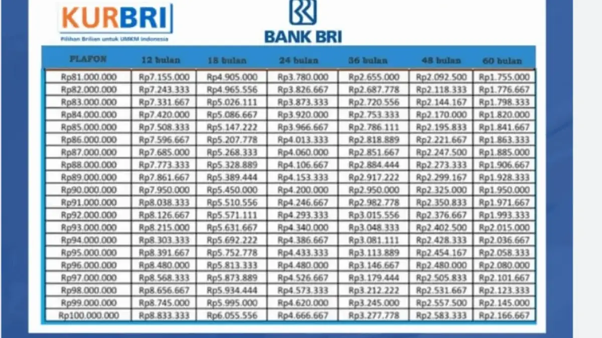 Terupdate Tabel Angsuran KUR BRI Terbaru Bulan Agustus 2025