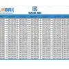 Super Lengkap Tabel Angsuran KUR BRI 2025 Pinjam 100 Juta hingga 500 Juta Rupiah Beserta Simulasi Cicilannya!
