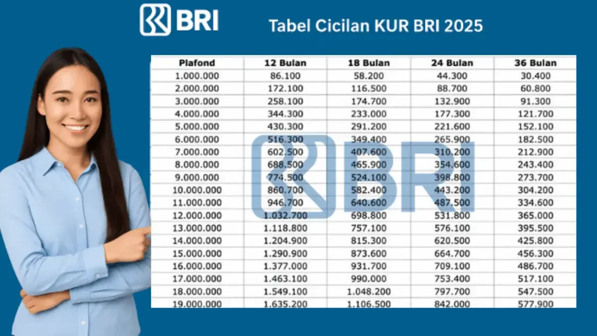 Tabel KUR BRI 2025: Pinjam Rp1–5 Juta, Cicilan Super Ringan Mulai Rp21 Ribuan Saja! Tabel KUR BRI 2025: Pinjam Rp1–5 Juta, Cicilan Super Ringan Mulai Rp21 Ribuan Saja!
