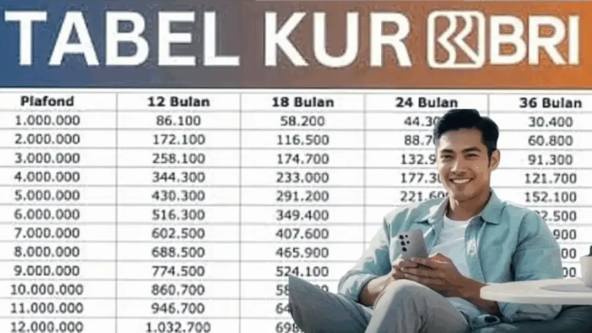 Tabel KUR BRI Terbaru Agustus 2025: Pinjam Rp10 Juta, Cicilan Murah Mulai Rp7 Ribuan!