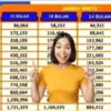 Ini Tabel KUR BRI Super Mikro Terupdate Agustus