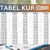 Tabel Angsuran KUR BRI Terbaru 2025, Pinjaman Rp25 Juta Bayar Mulai Rp19 Ribuan