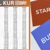 Rincian Angsuran KUR BRI 2025 Plafon Rp100 Juta Cicilan Ringan Mulai Rp70 Ribuan