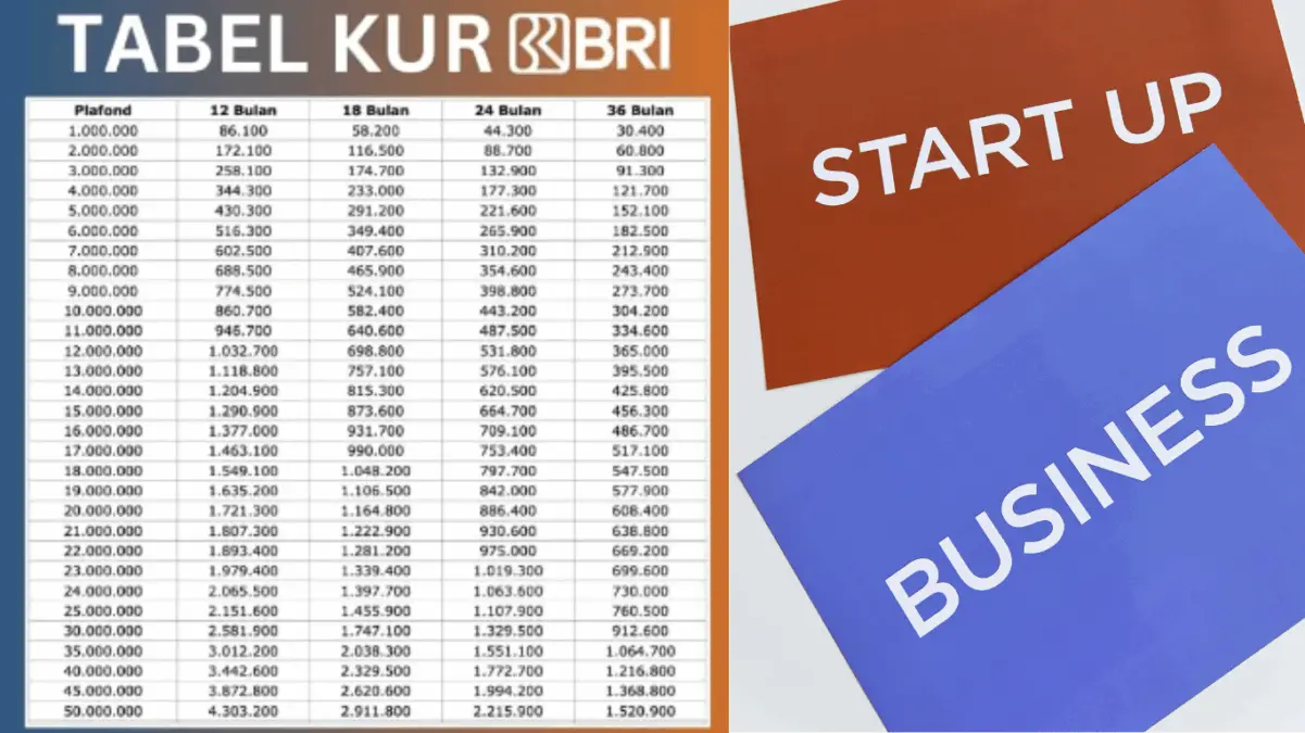 Rincian Angsuran KUR BRI 2025 Plafon Rp100 Juta Cicilan Ringan Mulai Rp70 Ribuan