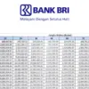 KUR BRI 2025 Pinjaman 100 Juta, Ini Detail Angsuran dan Bunganya!