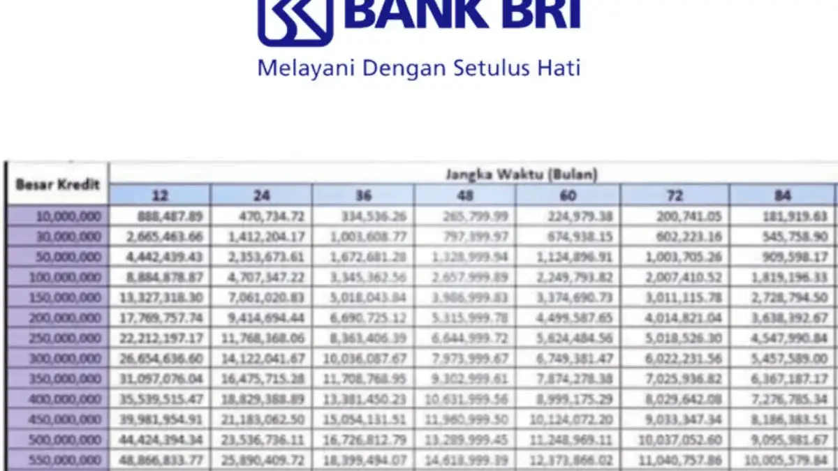 KUR BRI 2025 Pinjaman 100 Juta, Ini Detail Angsuran dan Bunganya! KUR BRI 2025 Pinjaman 100 Juta, Ini Detail Angsuran dan Bunganya!