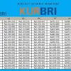 KUR BRI Pinjaman 50 Juta dengan Cicilan 50 Ribu Per Hari