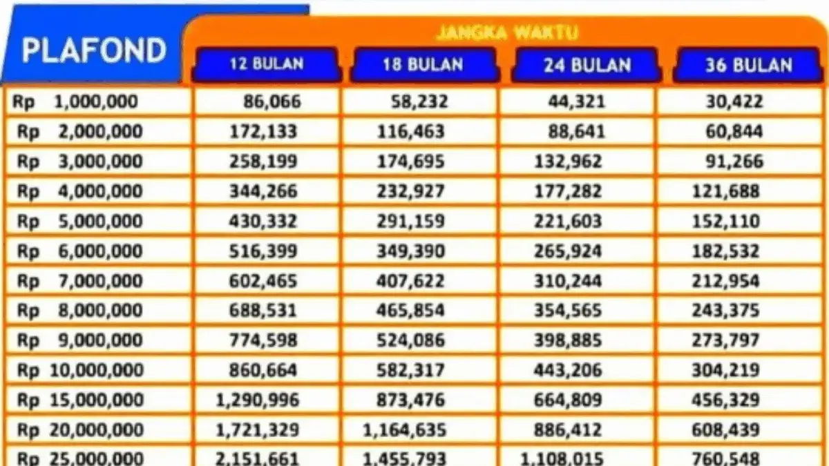 Ini Update KUR BRI 2025