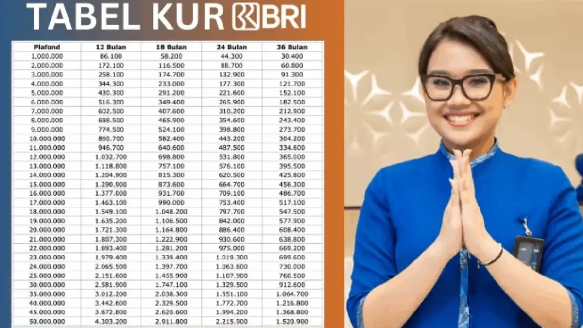 Tabel Angsuran KUR Kecil Bank BRI Pinjaman Rp 50 Juta hingga Rp 500 Juta