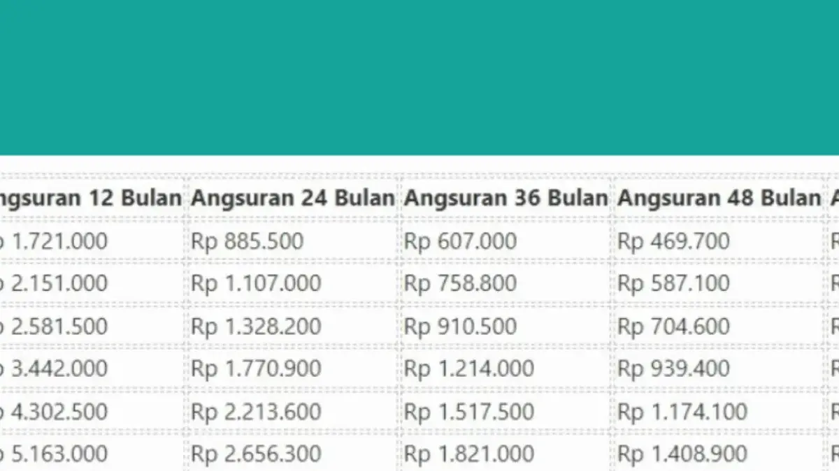 KUR BSI 2025 Pinjaman 50 Juta Tanpa Bunga? Cek Disini!