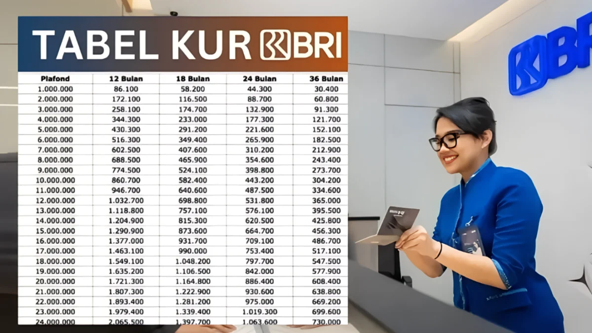 Tabel KUR BRI 2025: Pinjaman Rp30 Juta dengan Cicilan Rp21 Ribuan per Hari? Paling Update Tabel KUR BRI 2025 Plafon Rp 10 Juta, Ini Detail Angsurannya!