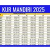 Paling Terupdate Tabel KUR Mandiri 2025 Bulan Agustus untuk UMKM