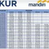 Simulasi Angsuran KUR Mandiri Paling Update Pinjam Rp25 Juta