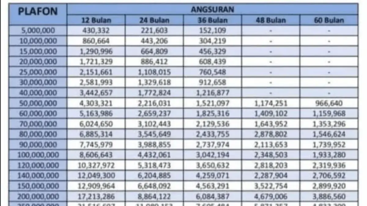 Cek Simulasi Angsuran KUR Mandiri Terbaru Bulan Agustus 2025 Pinjam Rp 350 Juta Cicilan 1 Jutaan Saja! Cek Simulasi Angsuran KUR Mandiri Terbaru Bulan Agustus
