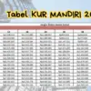 Tabel KUR Mandiri Paling Terbaru Bulan Agustus 2025