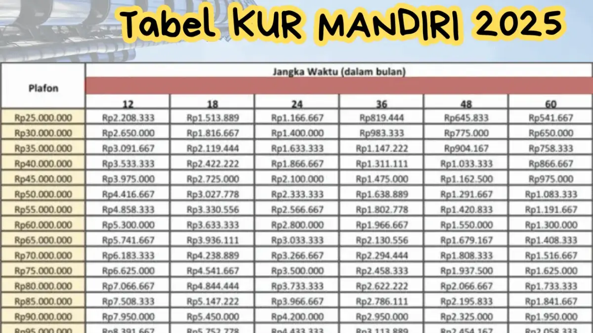 Tabel KUR Mandiri Paling Terbaru Bulan Agustus 2025, Pinjam Rp 200 Juta Cicilan 128 Ribuan Aja! Tabel KUR Mandiri Paling Terbaru Bulan Agustus 2025