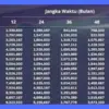 KUR Mandiri 2025 Tanpa Jaminan