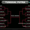6 Wakil Indonesia Siap Tempur di Kejuaraan Dunia Bulu Tangkis 2025, Ini Daftarnya!