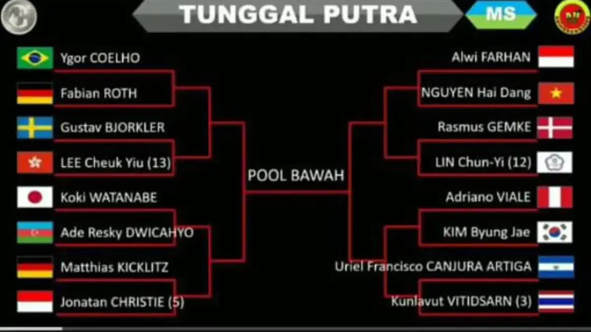 Langsung ke Babak Kedua! 6 Wakil Indonesia Siap Tempur di Kejuaraan Dunia Bulu Tangkis 2025, Ini Daftarnya! 6 Wakil Indonesia Siap Tempur di Kejuaraan Dunia Bulu Tangkis 2025, Ini Daftarnya!